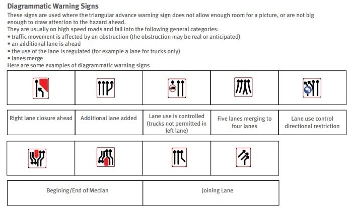 Diagrammatic Warning Signs